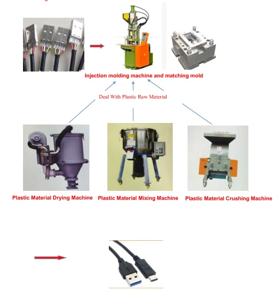 machine de moulage par injection et certaines machines correspondantes