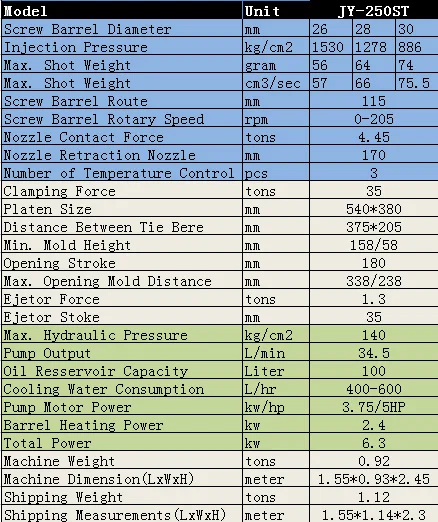 Machine de fabrication d’injection plastique HDMI